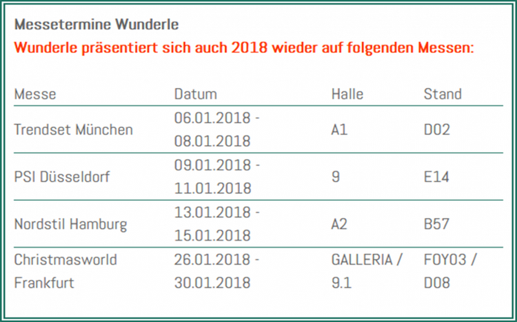 Im Kopf schon 3 Häuser weiter oder wo ihr uns im Januar findet!